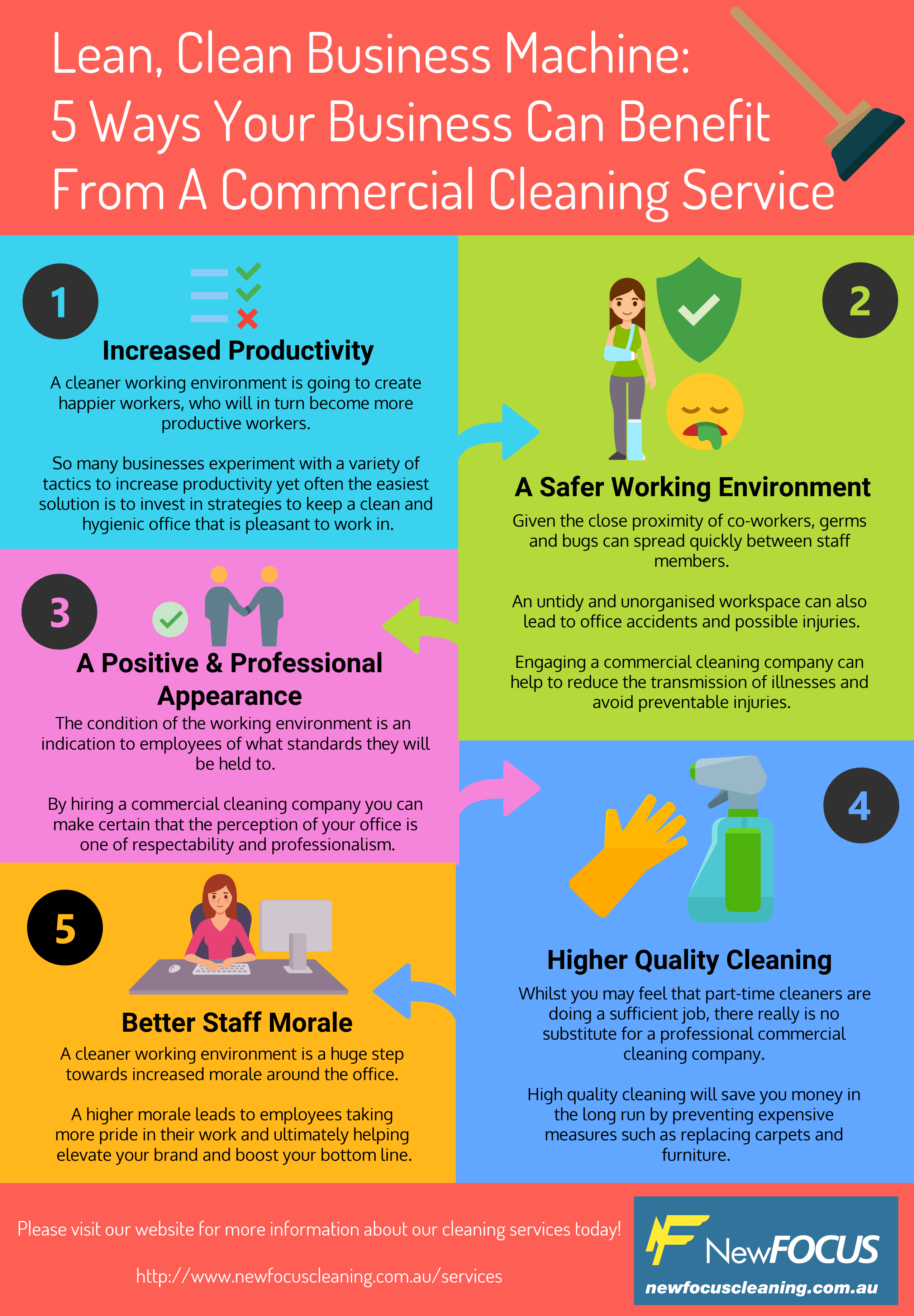 5 ways business can benefit from Commercial Cleaning Service